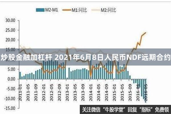 炒股金融加杠杆 2021年6月8日人民币NDF远期合约