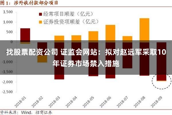 找股票配资公司 证监会网站：拟对赵远军采取10年证券市场禁入措施