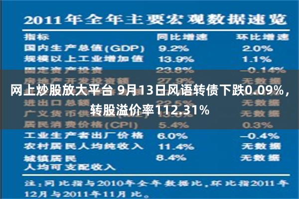 网上炒股放大平台 9月13日风语转债下跌0.09%，转股溢价率112.31%