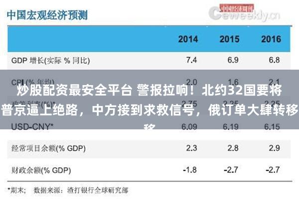 炒股配资最安全平台 警报拉响！北约32国要将普京逼上绝路，中方接到求救信号，俄订单大肆转移