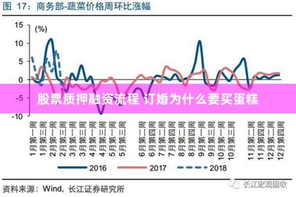 股票质押融资流程 订婚为什么要买蛋糕