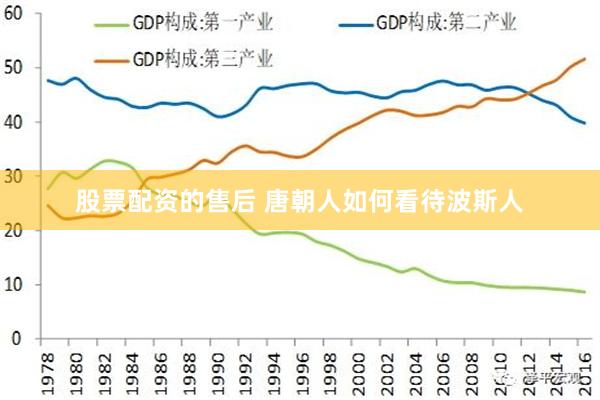 股票配资的售后 唐朝人如何看待波斯人