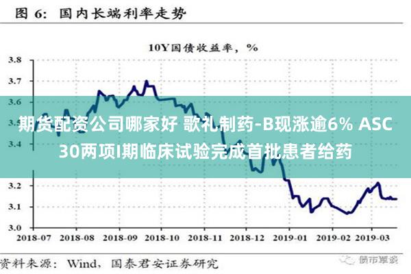 期货配资公司哪家好 歌礼制药-B现涨逾6% ASC30两项I期临床试验完成首批患者给药