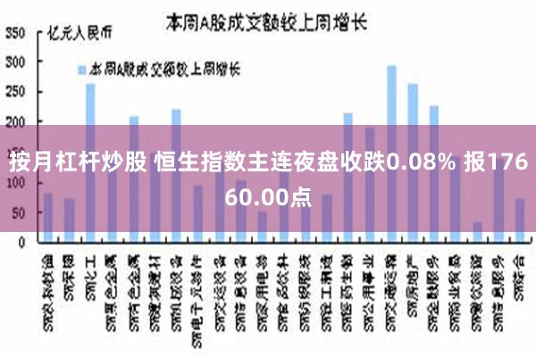 按月杠杆炒股 恒生指数主连夜盘收跌0.08% 报17660.00点