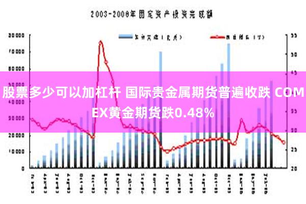 股票多少可以加杠杆 国际贵金属期货普遍收跌 COMEX黄金期货跌0.48%