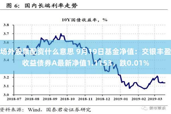 场外股票配资什么意思 9月19日基金净值：交银丰盈收益债券A最新净值1.1153，跌0.01%