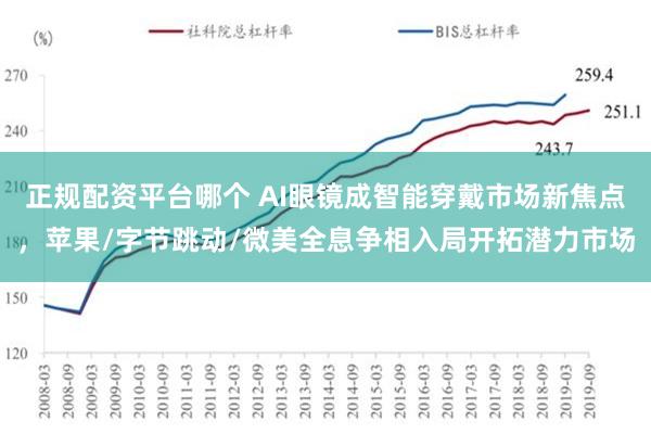 正规配资平台哪个 AI眼镜成智能穿戴市场新焦点，苹果/字节跳动/微美全息争相入局开拓潜力市场