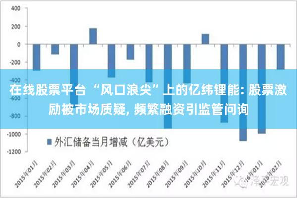 在线股票平台 “风口浪尖”上的亿纬锂能: 股票激励被市场质疑, 频繁融资引监管问询