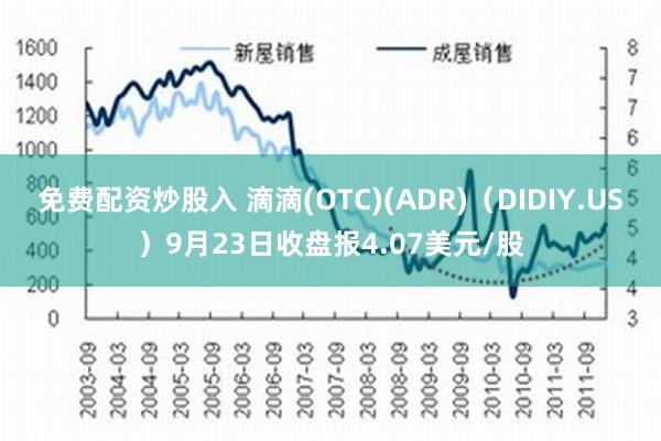 免费配资炒股入 滴滴(OTC)(ADR)（DIDIY.US）9月23日收盘报4.07美元/股