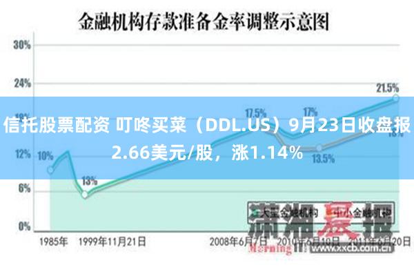 信托股票配资 叮咚买菜（DDL.US）9月23日收盘报2.66美元/股，涨1.14%