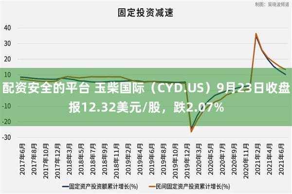 配资安全的平台 玉柴国际（CYD.US）9月23日收盘报12.32美元/股，跌2.07%