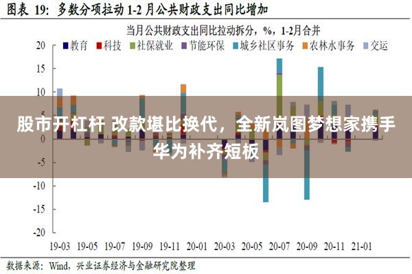 股市开杠杆 改款堪比换代，全新岚图梦想家携手华为补齐短板