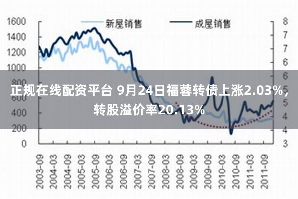 正规在线配资平台 9月24日福蓉转债上涨2.03%，转股溢价率20.13%