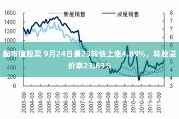 配市值股票 9月24日景23转债上涨4.89%，转股溢价率23.63%