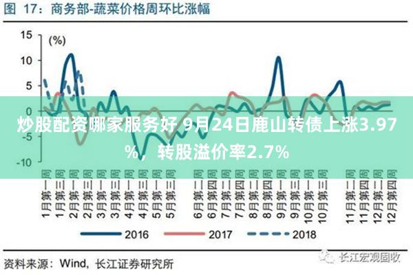 炒股配资哪家服务好 9月24日鹿山转债上涨3.97%，转股溢价率2.7%