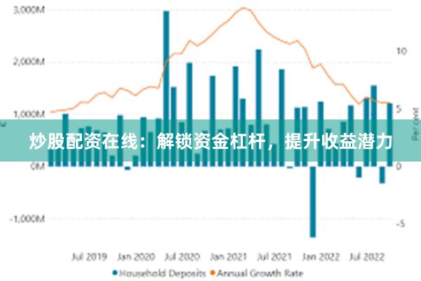 炒股配资在线：解锁资金杠杆，提升收益潜力