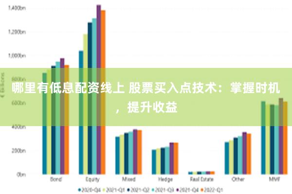 哪里有低息配资线上 股票买入点技术：掌握时机，提升收益