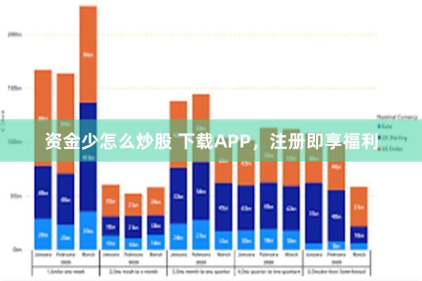 资金少怎么炒股 下载APP，注册即享福利