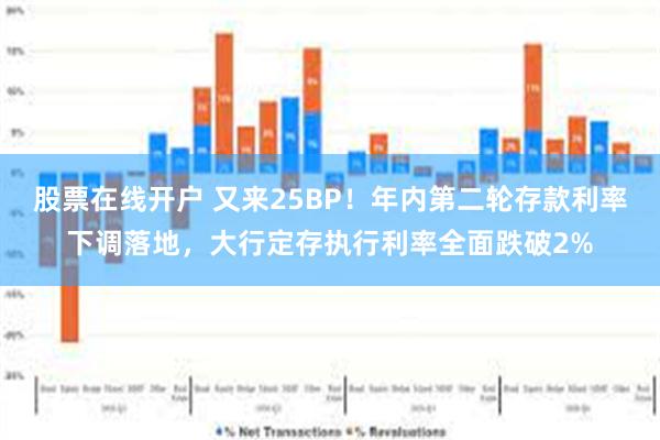 股票在线开户 又来25BP！年内第二轮存款利率下调落地，大行定存执行利率全面跌破2%