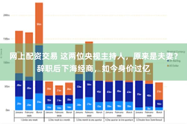 网上配资交易 这两位央视主持人，原来是夫妻？辞职后下海经商，如今身价过亿