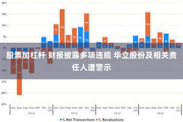 股票加杠杆 财报披露多项违规 华立股份及相关责任人遭警示