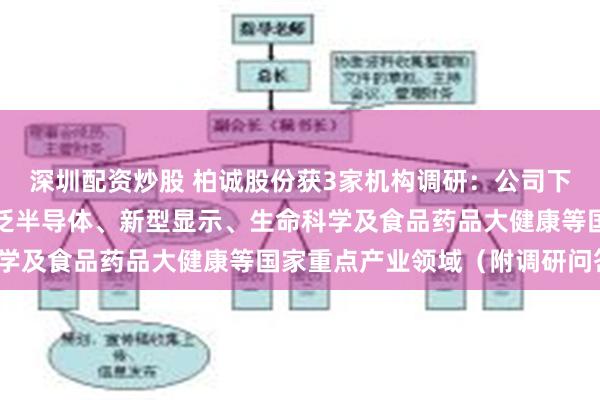 深圳配资炒股 柏诚股份获3家机构调研：公司下游主要服务于半导体及泛半导体、新型显示、生命科学及食品药品大健康等国家重点产业领域（附调研问答）