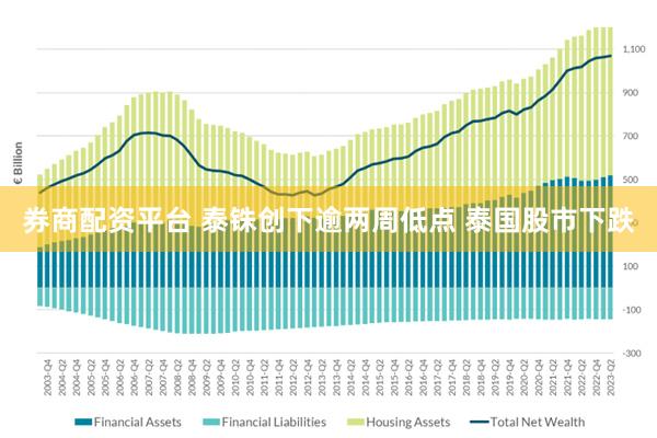 券商配资平台 泰铢创下逾两周低点 泰国股市下跌