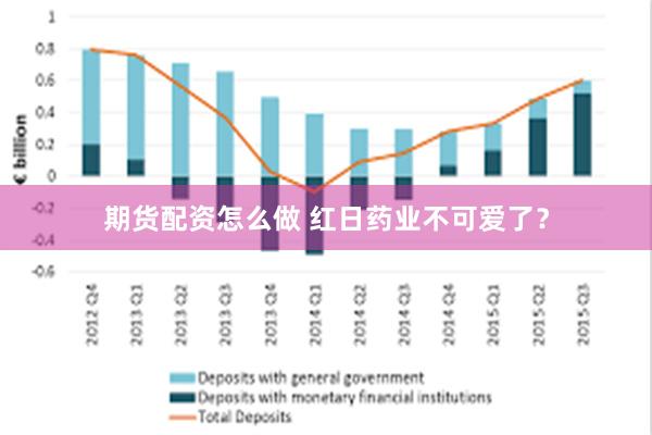 期货配资怎么做 红日药业不可爱了？