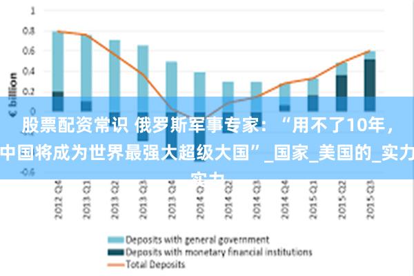股票配资常识 俄罗斯军事专家：“用不了10年，中国将成为世界最强大超级大国”_国家_美国的_实力