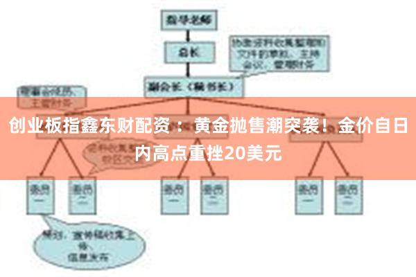 创业板指鑫东财配资 ：黄金抛售潮突袭！金价自日内高点重挫20美元